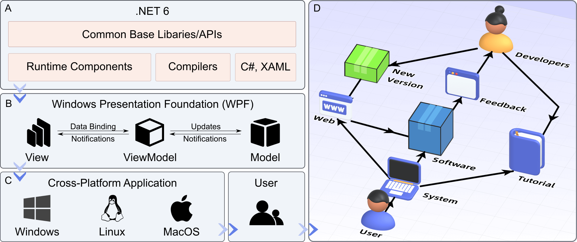 Software Framework